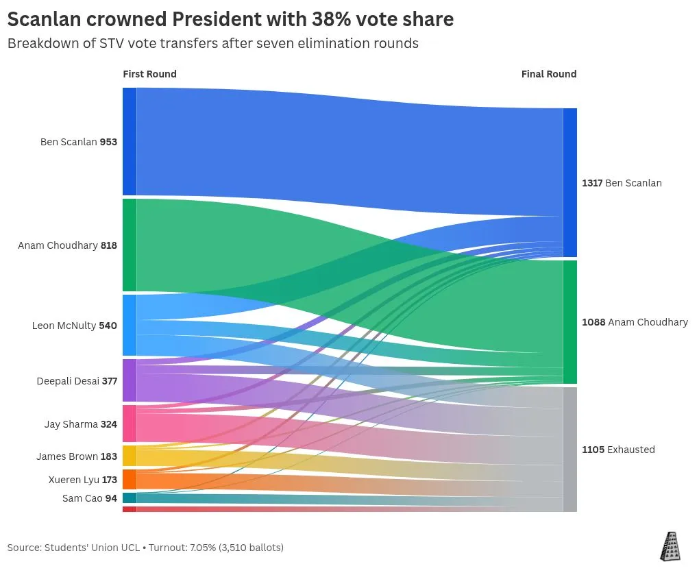 sankey visualization