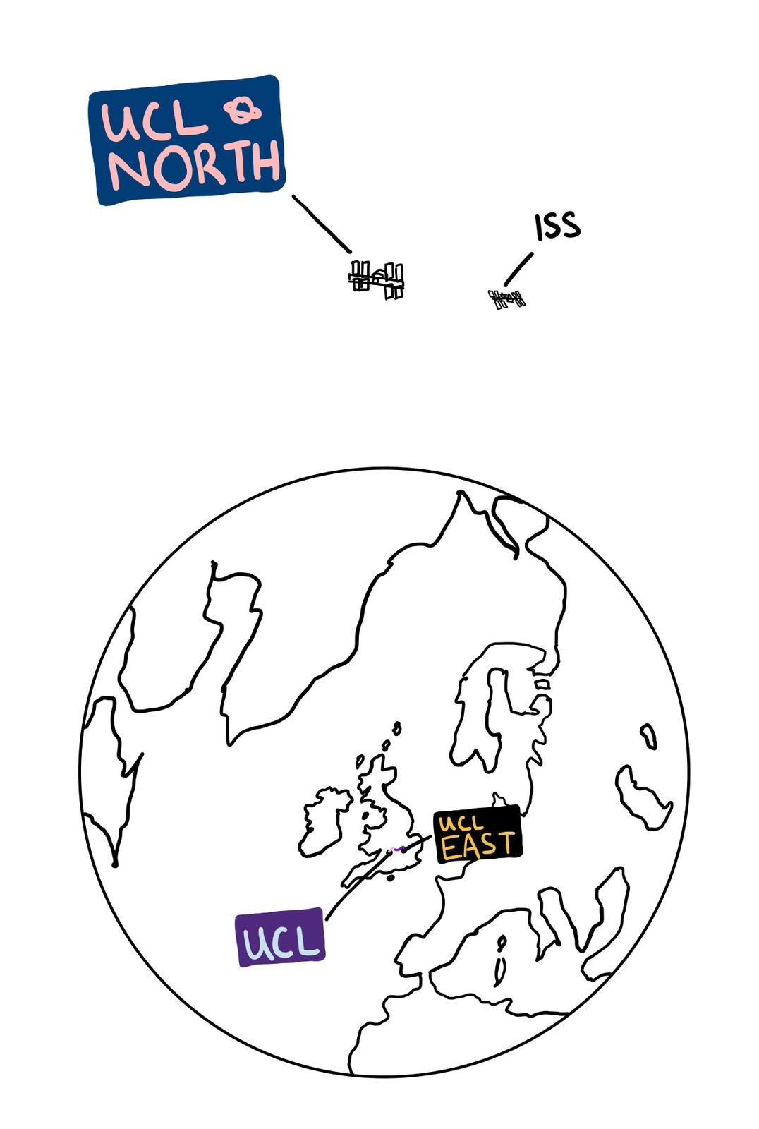 UCL North to be established in orbit above Earth